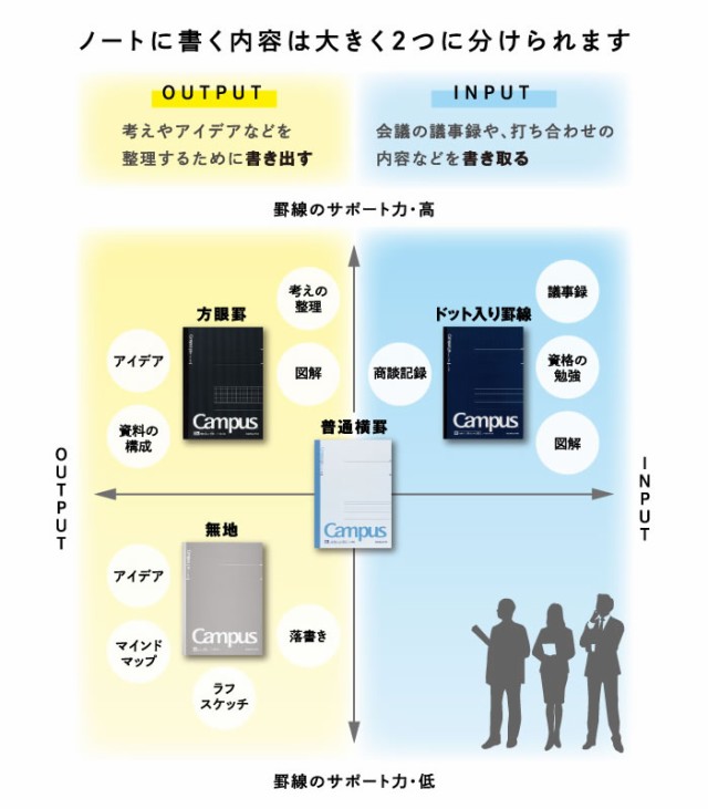 コクヨ 大人キャンパス キャンパスノート(方眼罫)＜セミB5/6号/40枚/5冊セット＞ ノ-4S5-Dの通販はau PAY マーケット -  ビジネスサプライセンター｜商品ロットナンバー：260081988