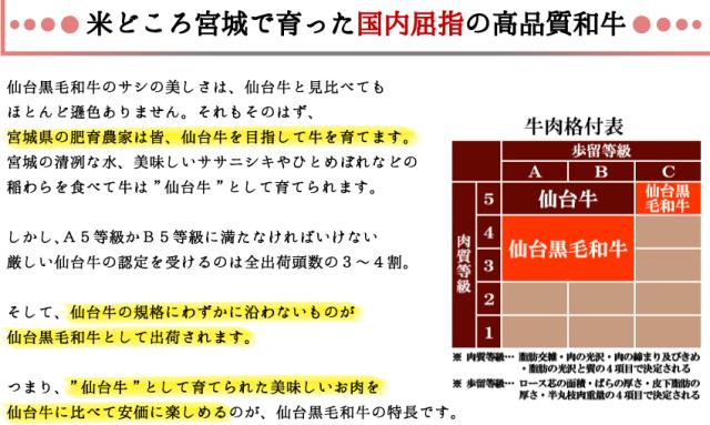 米どころ宮城で育った国内屈指の高品質和牛。仙台黒毛和牛のサシの美しさは、仙台牛と見比べてもほとんど遜色ありません。それもそのはず、仙台黒毛和牛とは、宮城県の肥育農家は、皆仙台牛を目指して牛を育てます。宮城の清冽な水、美味しいササニシキやひとめぼれなどの稲わらを食べて牛は仙台牛として育てられます。しかし、A5等級かB5等級に満たなければいけない厳しい仙台牛の認定を受けるのは全出荷頭数の3?4割。そして、仙台牛の規格にわずかに沿わないものが仙台黒毛和牛として出荷されます。つまり、仙台牛として育てられた美味しいお肉を仙台牛に比べて安価に楽しめるのが、仙台黒毛和牛の特長です。