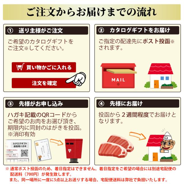 ご注文からお届けまでの流れ