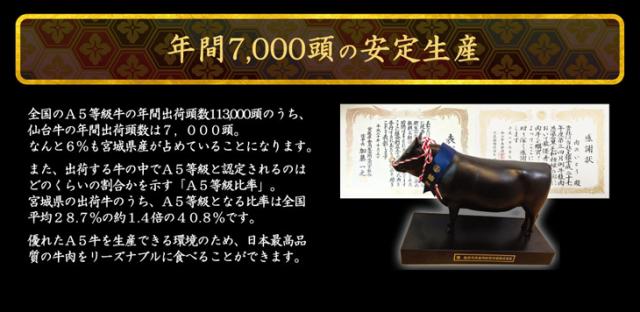 お肉のおせち