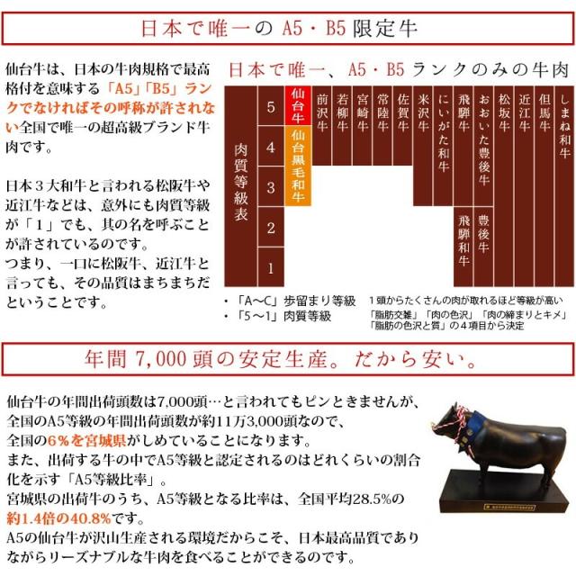 お肉のおせち