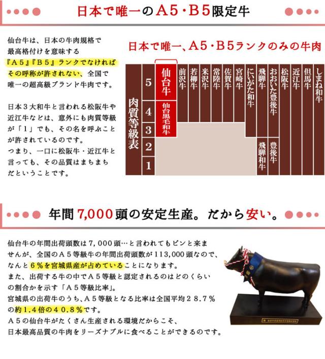 最高級A5ランク仙台牛すき焼き煮缶詰