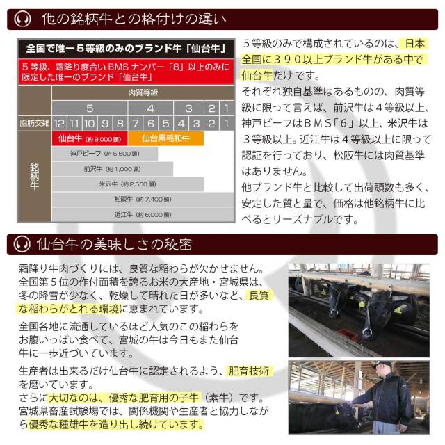 他の銘柄牛との格付けの違い・美味しさの秘密