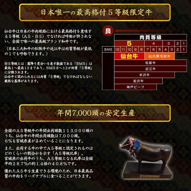 お肉のおせち