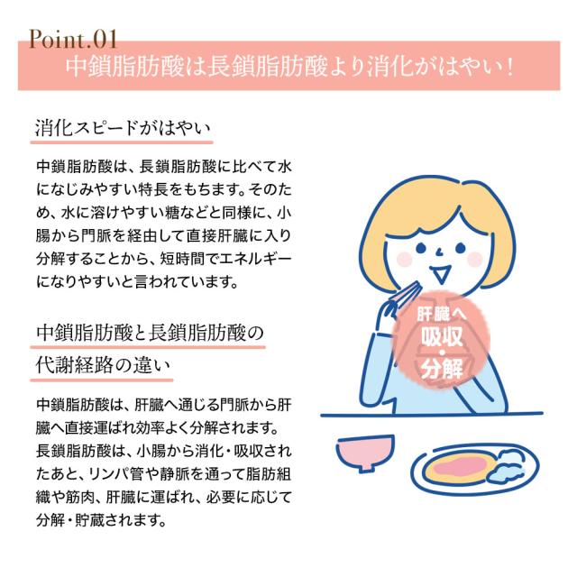 スーパーフード ココナッツミルク