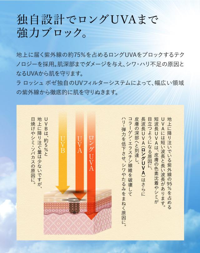 ロングUVAを強力ブロック