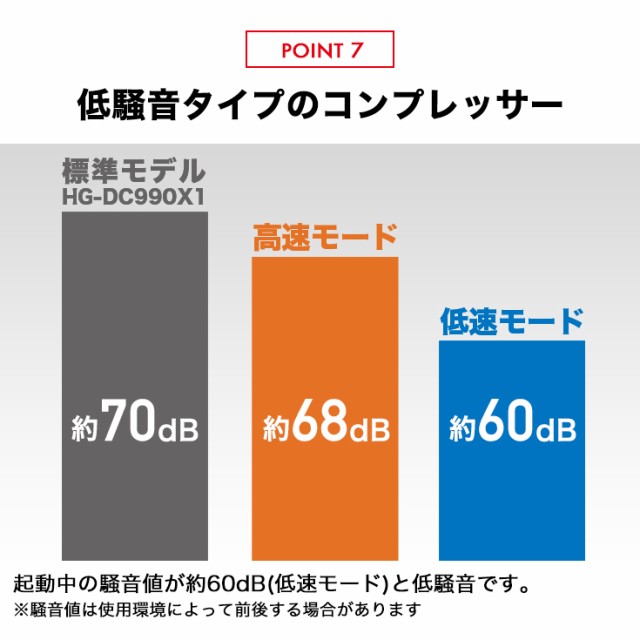 最新作100%新品 静音 ストレスフリー エアーコンプレッサー ハイブリッド 100V AC電源/バッテリー式 5Lタンク コードレス ブラシレス オイルレス 最大圧の通販はau PAY マーケット - ハイガー産業|商品ロット 格安爆買い