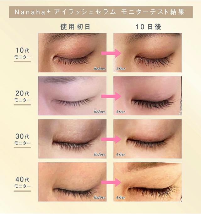 (2個セット)Nanaha.＋ ナナハプラス アイラッシュセラム 幹細胞まつ毛美容液 4.5ml (送料無料) あす着