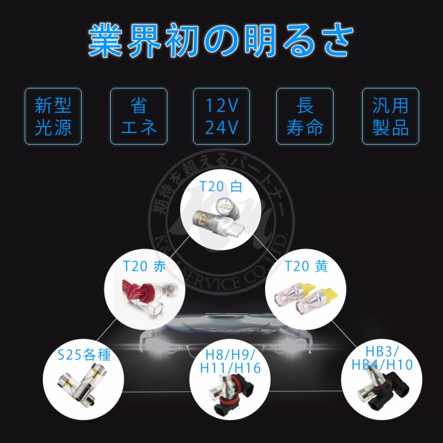 750ルーメン LED フォグランプ
