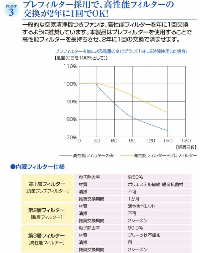 空気清浄機能付き ツインエアーファン 扇風機 エアーファン 空気清浄機 スリム Dc扇風 内祝い タワーファン リビング扇 リビング