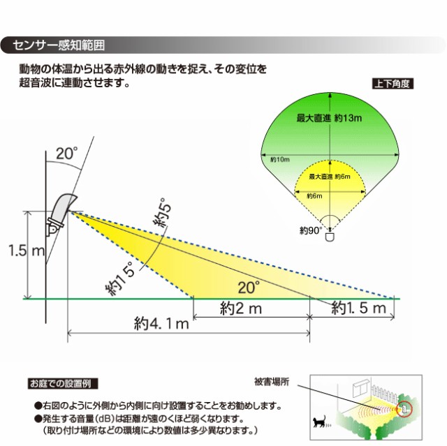 安い 【即日発送 送料無料】ガーデンバリア GDX-2 猫退治 【 ユタカ 