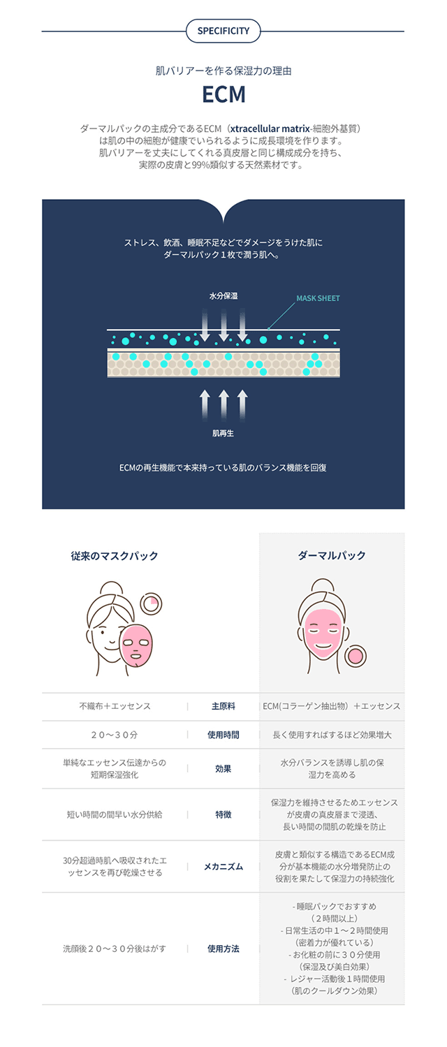 化粧水 パック シートマスク フェイスマスク 人工皮膚ECMシート 【正規