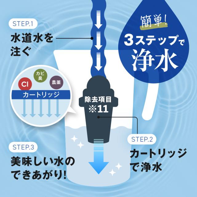 きよまろ カートリッジ 3個セット 浄水ポット 専用 カートリッジ 単品 きよまろポット用