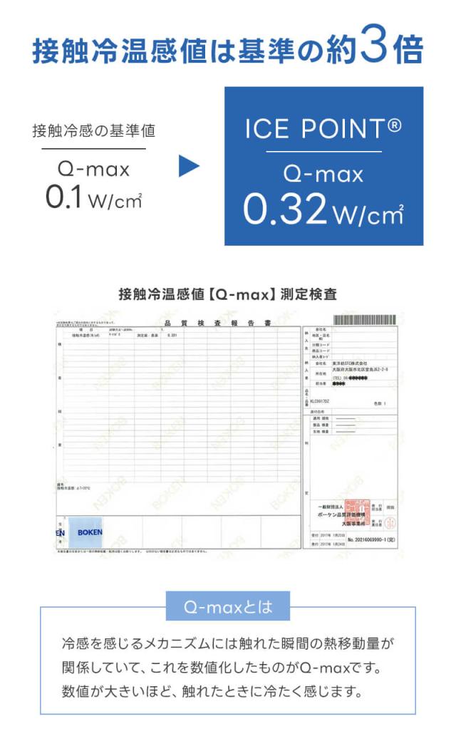 基準値の約3倍の接触冷温感値Q-max