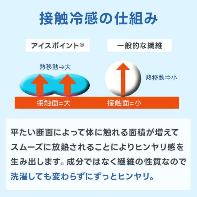 肌の触れる面積を増やして熱移動機能がアップ！繊維の性質なので洗っても冷感機能はそのまま