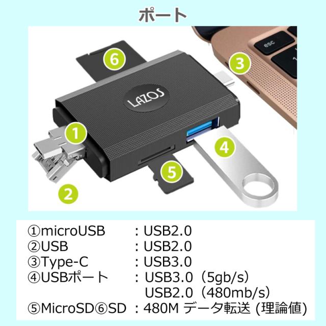 カードリーダー