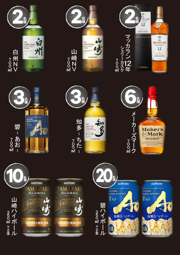 ウイスキーラッキーセット