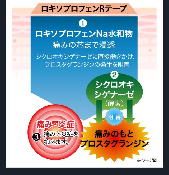 ロキソプロフェン na テープ ロキソニンテープ ロキソニン 湿布 ロキソプロフェンテープ