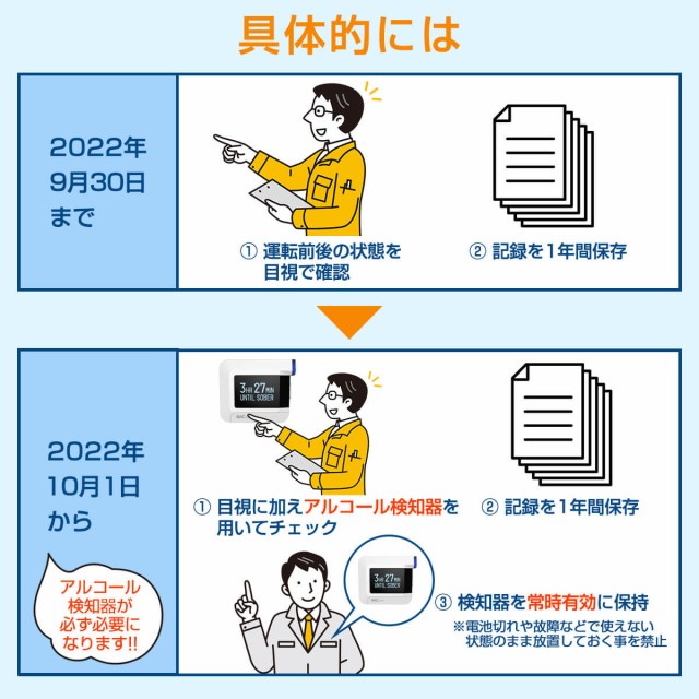 2022年10月から目視確認ではダメ