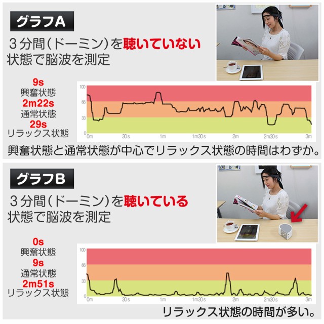 脳波の変化比較1