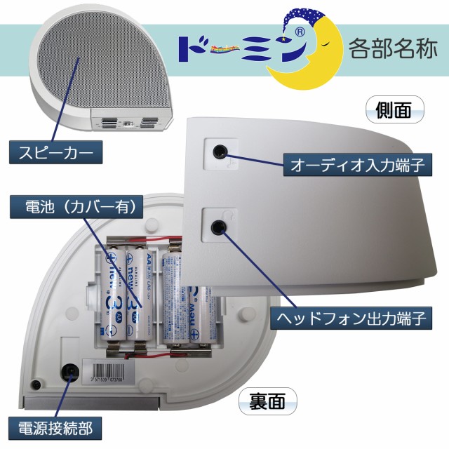 ドーミンの各部名称1