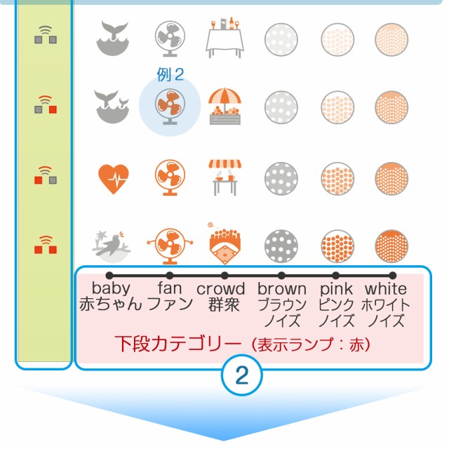 ドーミンの使い方3