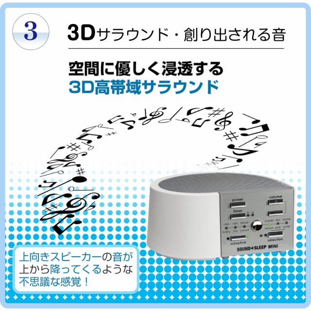 3Dサラウンド・創り出される音