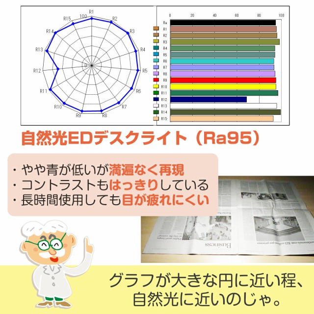 演色性比較2