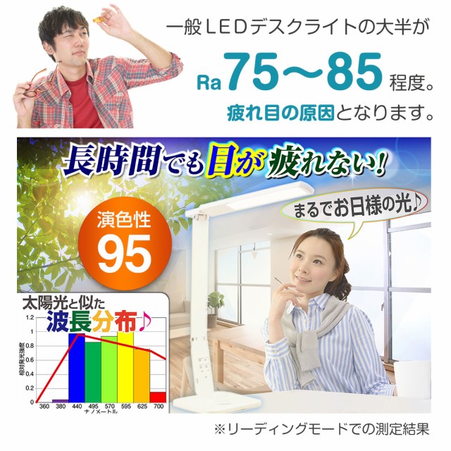 一般のLEDデスクライトの実態