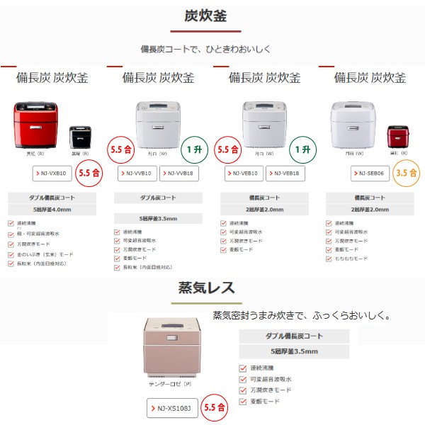 をかけない 三菱電機 季節炊き 炊き分け かまどごはん 粒感 の通販はau PAY マーケット - Livtec リブテック|商品ロットナンバー IH炊飯器 5.5合 本炭釜 NJ-VWB10-B 黒真珠 炊飯ジャー IHジャー 炊飯器 芳醇炊き おすすめの