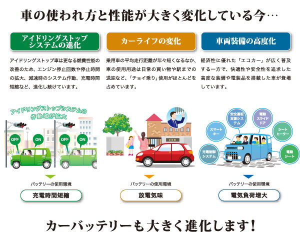 Gsユアサ 自動車用 バッテリー Eco R Revolution Er S 95r 110d26r エコ アール レボリューション アイドリング ストップ車 充電制御車