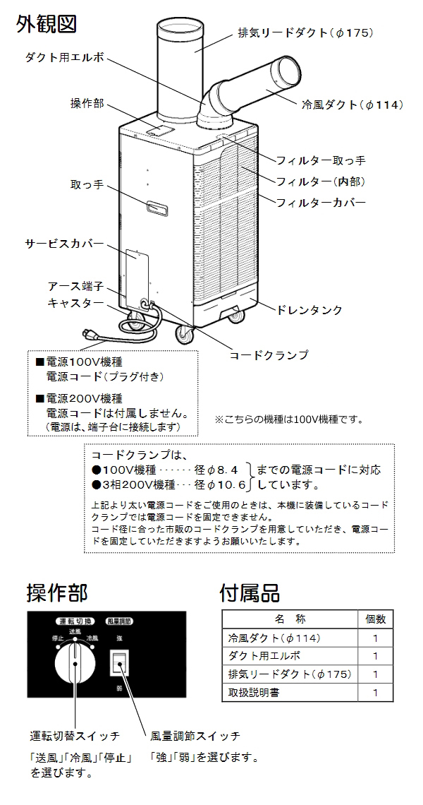 在庫得価 スイデン 熱中症対策 Suiden 代引不可の通販はau PAY マーケット - Livtec リブテック|商品ロットナン スポットエアコン SS-28EJ-1 クールスイファン 1口 スタンダードタイプ 100V スポットクーラー 好評新品