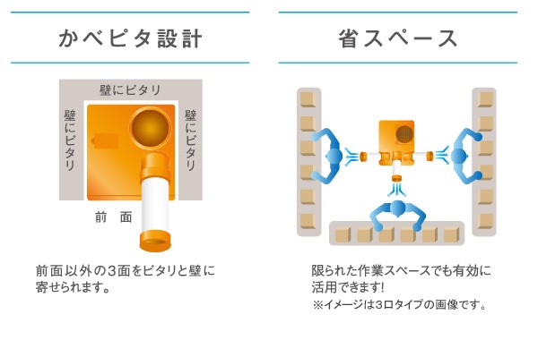 在庫得価 スイデン 熱中症対策 Suiden 代引不可の通販はau PAY マーケット - Livtec リブテック|商品ロットナン スポットエアコン SS-28EJ-1 クールスイファン 1口 スタンダードタイプ 100V スポットクーラー 好評新品