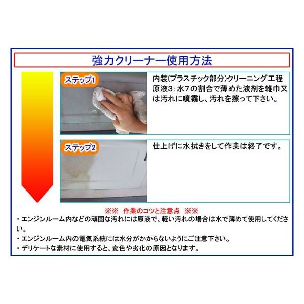 使用方法