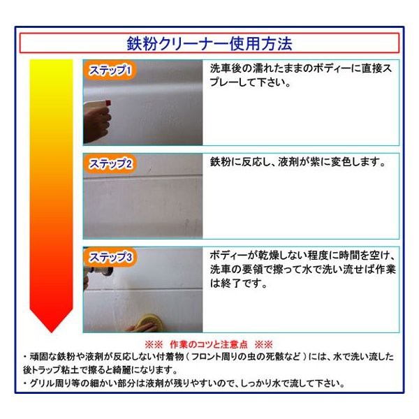 使用方法