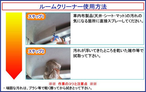 使用方法