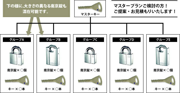 マスタープランのご提案図