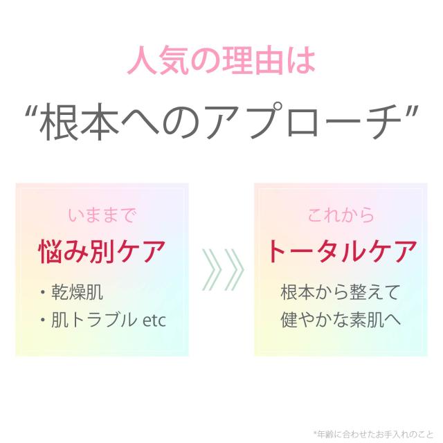 ヒト幹細胞培養液