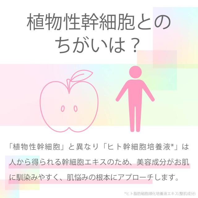 ヒト幹細胞培養液