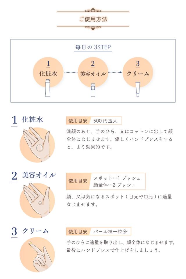 化粧水→美容オイル→クリームの順でご使用ください。最後のスペシャルケアにアイクリームで目元を重点的にケアしましょう
