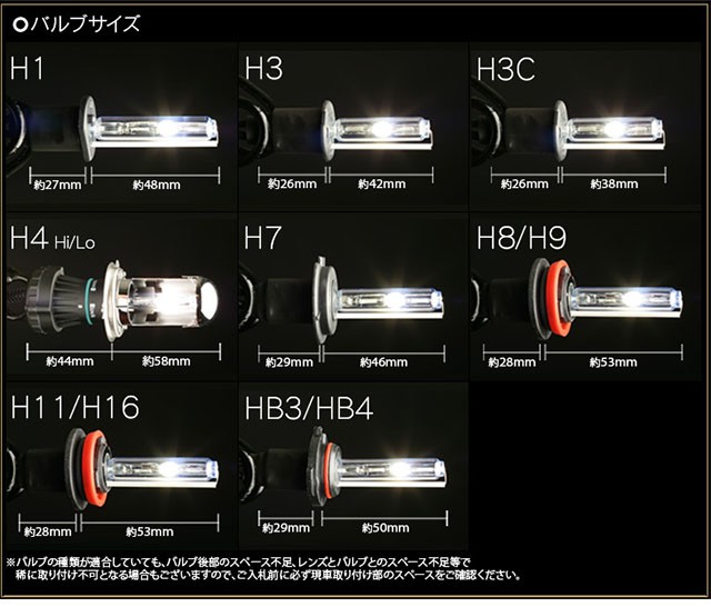 HIDバルブサイズ