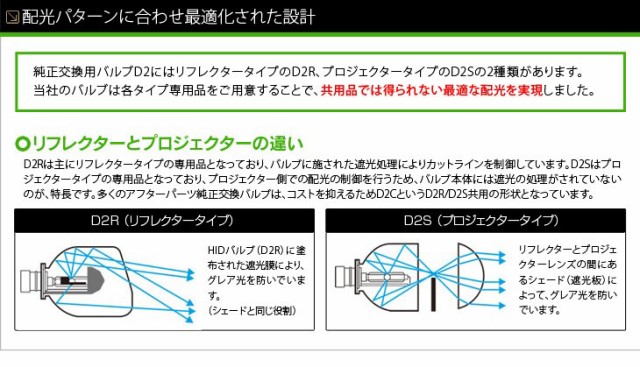 純正HID交換用バルブ