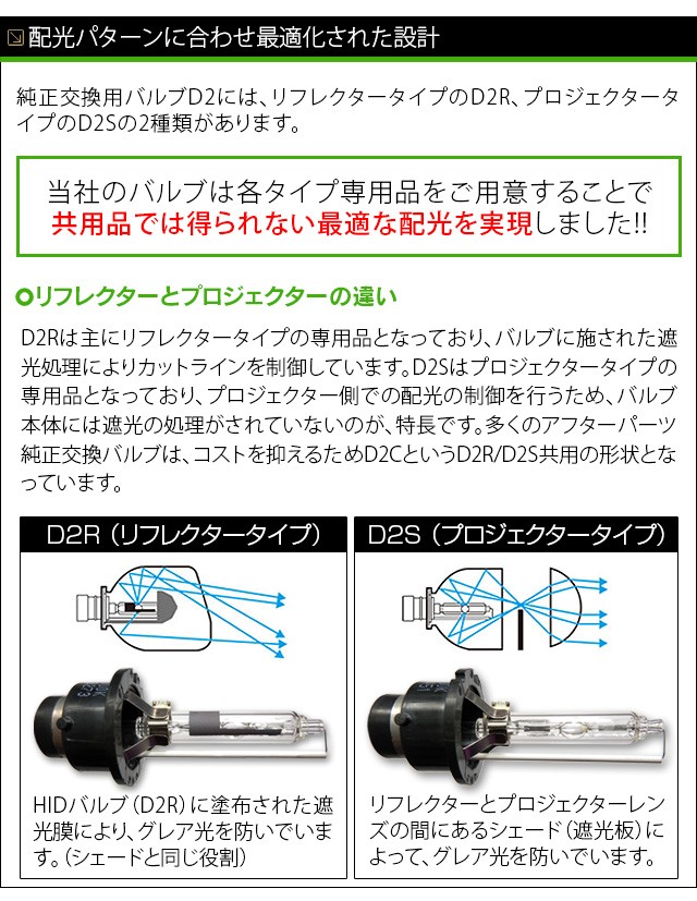 HIDバルブ D2R D2S 4300K 6000K 8000K 12000K 選択式 モデル信玄 純正HID交換用バルブ 車検対応【安心1年保証】  hidヘッドライトバルブの通販はau PAY マーケット - ライトコレクション