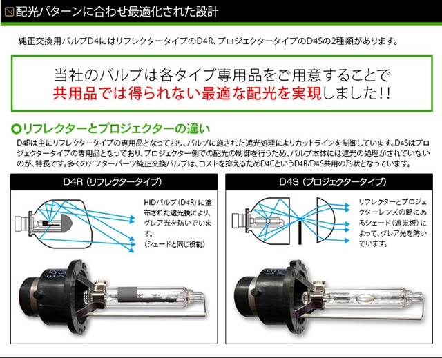 純正HID交換用バルブ