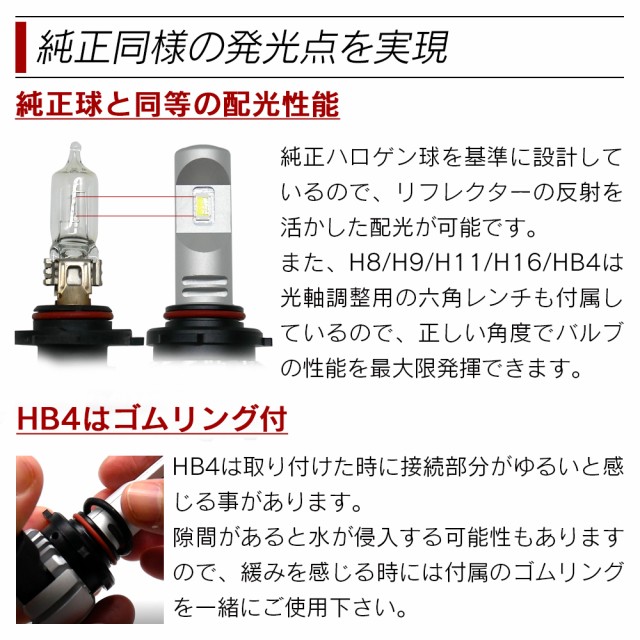 純正同様の発光点を実現