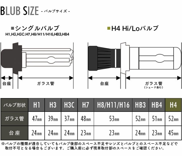 HID各タイプバルブサイズ