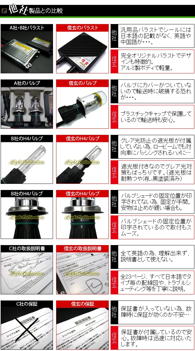 hid h4 35w 信玄 Hi/Loスライド切替式 リレー付orリレーレス選択