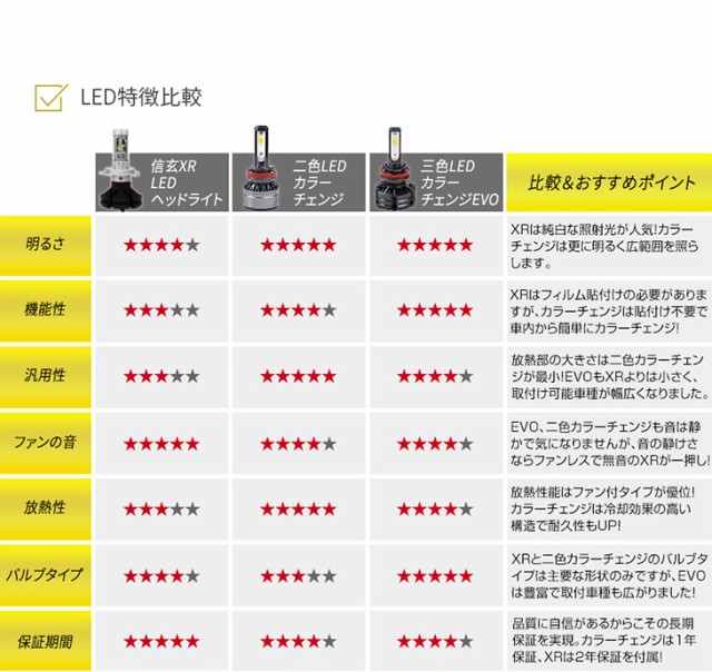 配光角度調整の方法