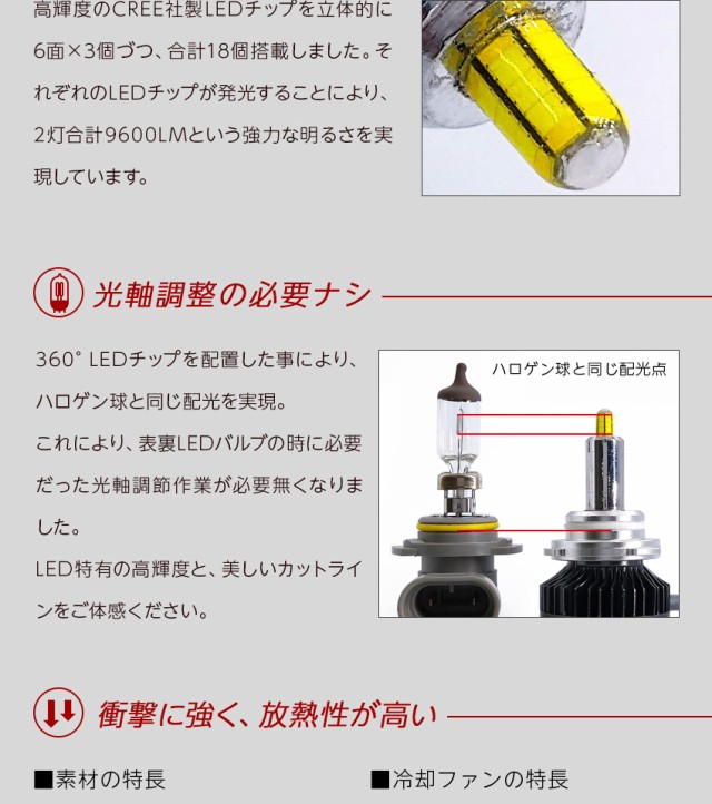 高輝度LEDチップ搭載