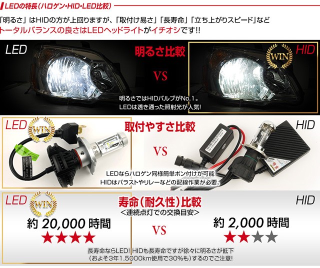 超激安新品 最大1000円OFFクーポン配布中!トヨタ LEDフォグランプ 信玄 XR 車検対応 2年保証の通販はau PAY マーケット - 還元祭最大1000円OFFクーポン配布中!
クレスタ ハロゲン仕様 GX LX JZX10 フォグランプ HB4 再入荷新作